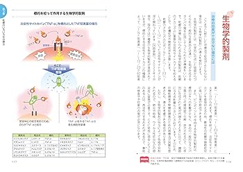 福来出版 生命エネルギー波及療法 ほか 5冊セット 福来出版 生命エネルギー波及療法 ほか 5冊セット 福来出版 生命